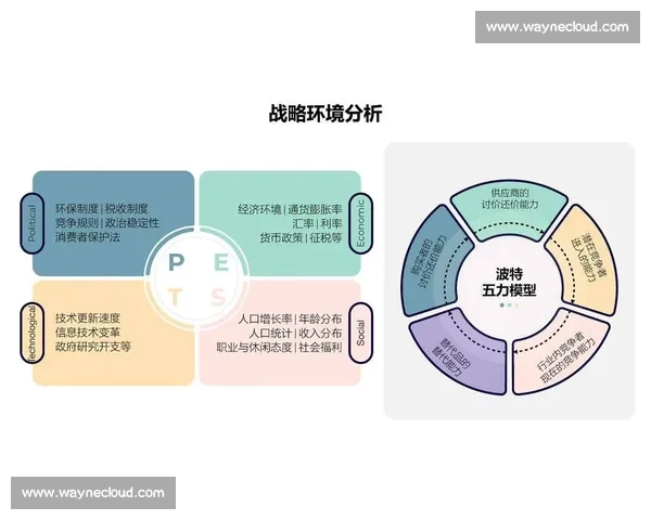 以风险控制为核心推动企业可持续发展战略的实施与优化路径