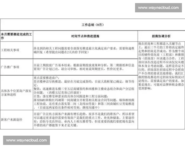 围绕年度重点任务推进成效与问题改进的工作汇报总结情况分析与下一步计划