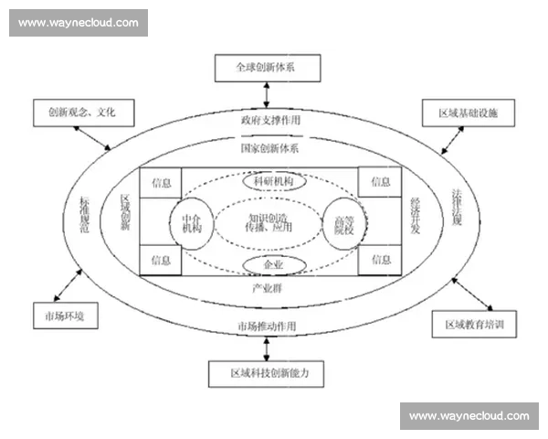 以资源共享为核心推动协同发展与高效利用的新模式探索研究路径实