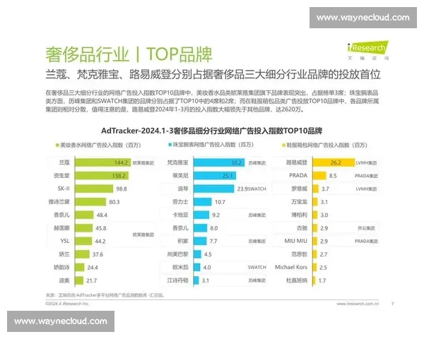 以数字化营销驱动企业品牌曝光全面升级策略与市场影响力提升路径