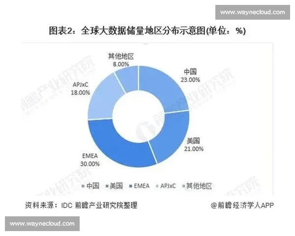 足球大数据驱动下的战术革新与产业未来趋势探索全球视野与智能分析