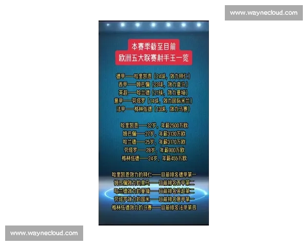 围绕金靴奖项演变与传奇射手荣耀历史及现代足球进球王者竞争格局 围绕金靴奖项演变与传奇射手荣耀历史及现代足球进球王者竞争格局